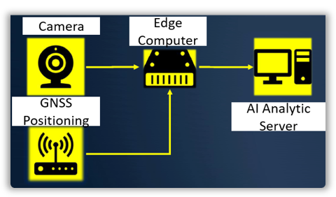 transportation-road-damage-detection-system-02