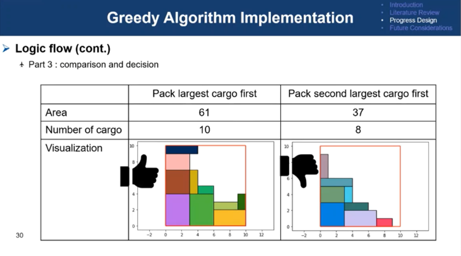 logistics-optimization-of-air-cargo-shipment-configuration-infographic-greedy-algorithm-implementation